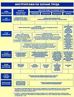 Информационный стенд "Инструкция по охране труда"