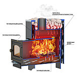 Конвекционная банная печь Везувий Русичъ Антрацит 28 (ДТ-4) 2022, фото 3