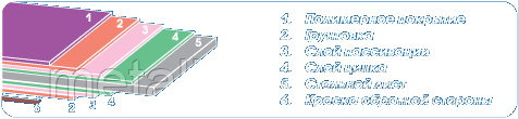 Купить Металлочерепица Монтерей в Минске, цена металлочерепица монтеррей, продажа черепицы монтеррей в Миснке - фото 5 - id-p58590138