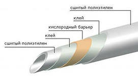 Трубы металлопластиковые мифы и реальность.