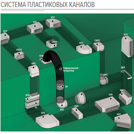 Система пластиковых каналов