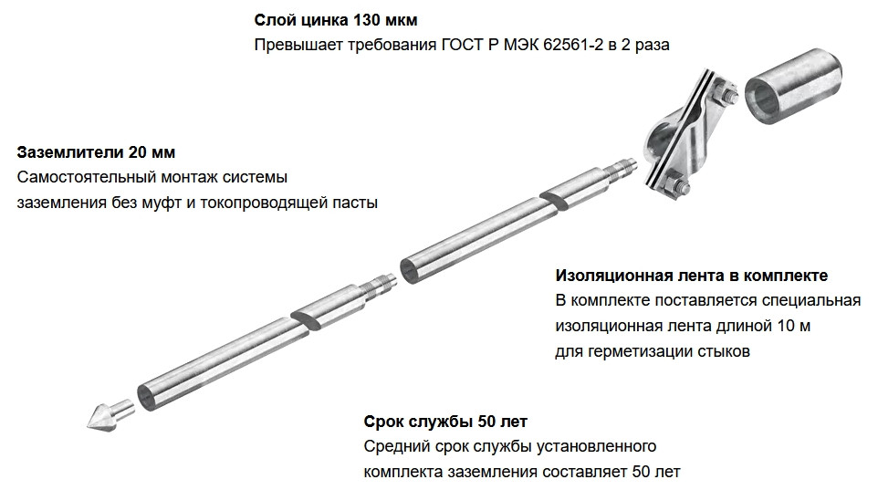 Готовый безмуфтовый комплект стержневого заземлителя OBO-Bettermann ...
