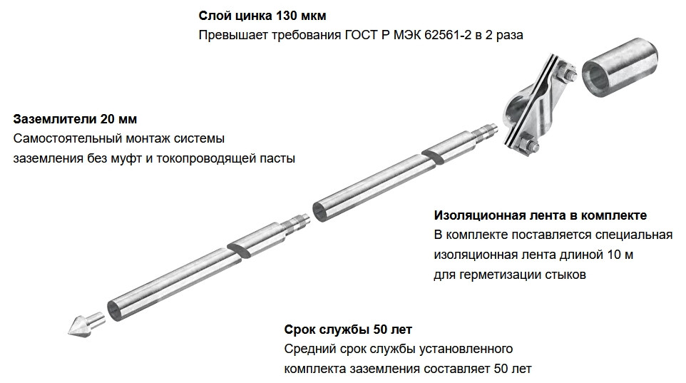 Готовый безмуфтовый комплект стержневого заземлителя OBO-Bettermann - фото 2 - id-p179644633