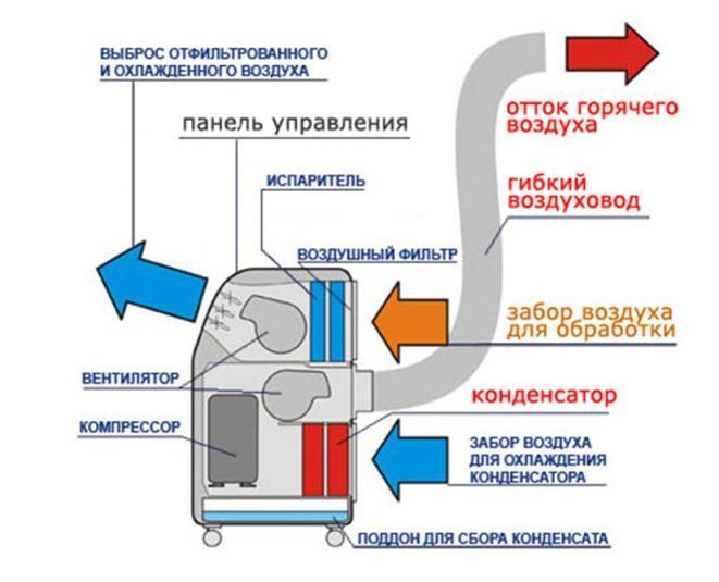 Мобильный кондиционер Ballu BPAC-18 CE - фото 7 - id-p117460785