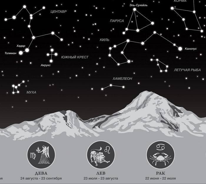 Светящаяся карта звездного неба - фото 3 - id-p36582705