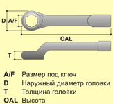 SWO-27 Ключ ударный изогнутый, 27 мм - фото 2 - id-p179732198