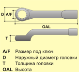 SWO-30 Ключ ударный изогнутый, 30 мм - фото 2 - id-p179732199