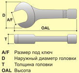 SWOJ-24 Ключ ударный с открытым зевом, 24 мм - фото 2 - id-p179733019