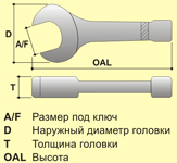 SWOJ-41 ключ ударный с открытым зевом, 41 мм - фото 2 - id-p179737225