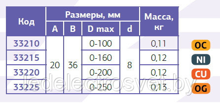 Держатель для труб универсальный ф 0-200мм - фото 3 - id-p179745604