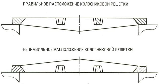 Инструкция по установке колосниковой решетки от artkamin.by