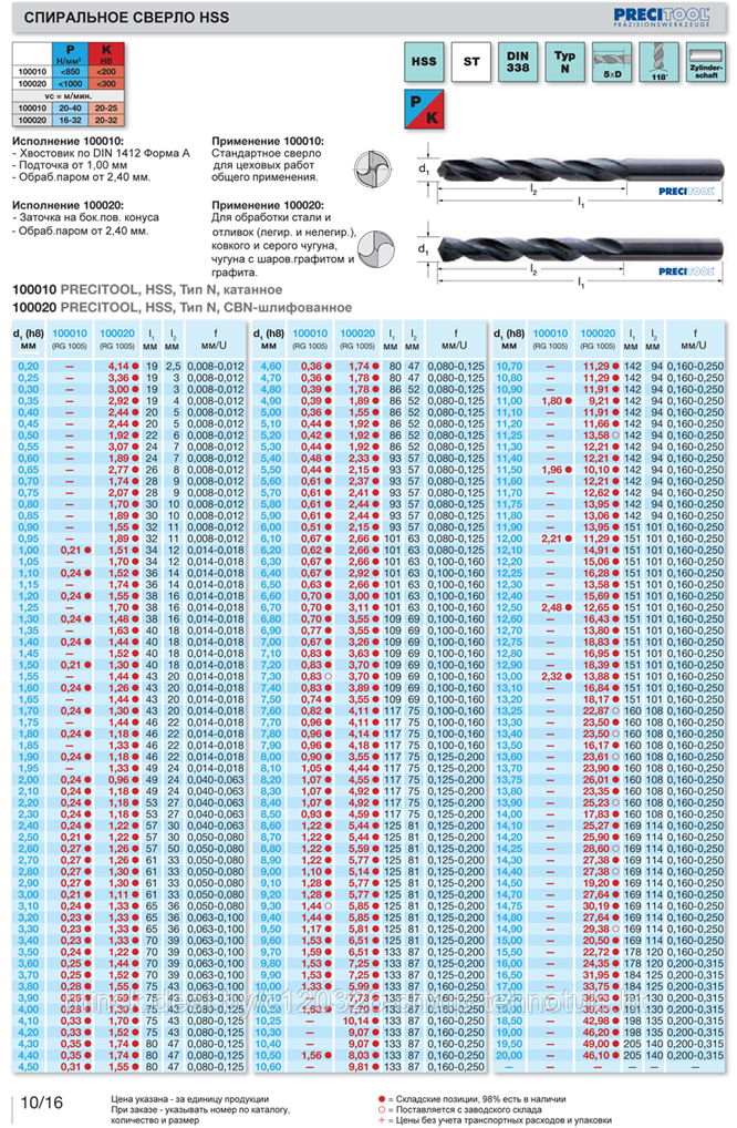 100010  / 5,50 Сверло  спиральноекатанное  тип N A 5xD HSS ST