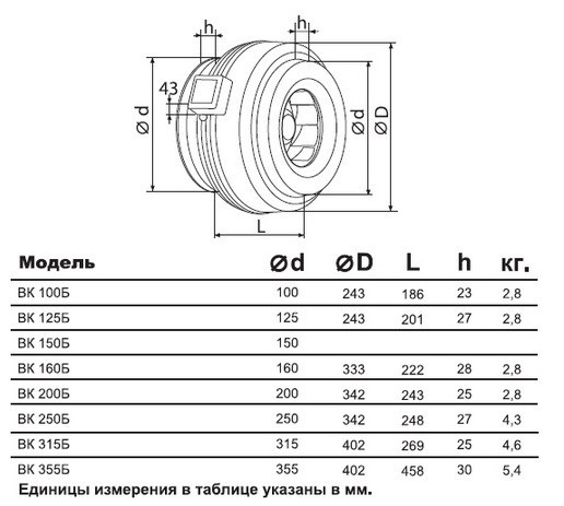 Круглый канальный вентилятор ВК 125Б - фото 4 - id-p22647258