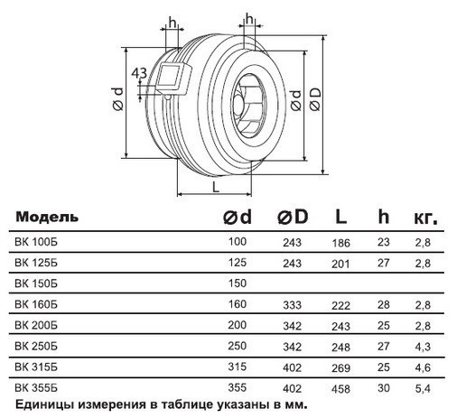 Круглый канальный вентилятор ВК 160Б - фото 4 - id-p22647262