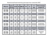 Круглый канальный вентилятор АХС 100 В, фото 2