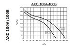 Круглый канальный вентилятор АХС 100 В, фото 6