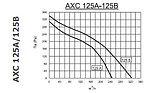Круглый канальный вентилятор АХС 125 А, фото 6