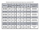 Круглый канальный вентилятор АХС 160 А, фото 2