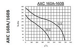 Круглый канальный вентилятор АХС 160 А, фото 8
