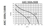 Круглый канальный вентилятор АХС 160 В, фото 8