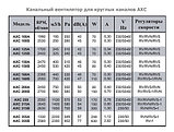 Круглый канальный вентилятор АХС 200 А, фото 2