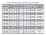 Круглый канальный вентилятор АХС 250, фото 2