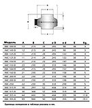 Круглый канальный вентилятор АХС 315 А, фото 3