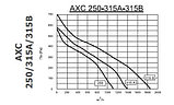 Круглый канальный вентилятор АХС 315 В, фото 9