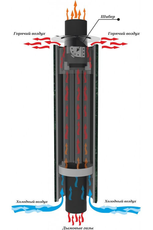 Дымоход-конвектор с сеткой для камней D115 мм L 1м - фото 2 - id-p146547189