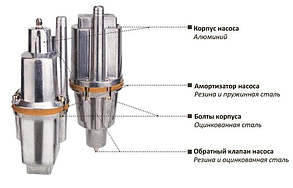 Колодезный насос Aqualink VP D-65/18-16/ 3 м (нижний забор воды), фото 2