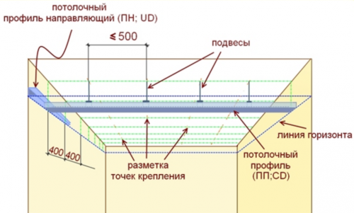 Профиль Knauf для гипсокартона CD: 60x27. Длина 3м. Толщина 0,6 мм! - фото 2 - id-p158479058