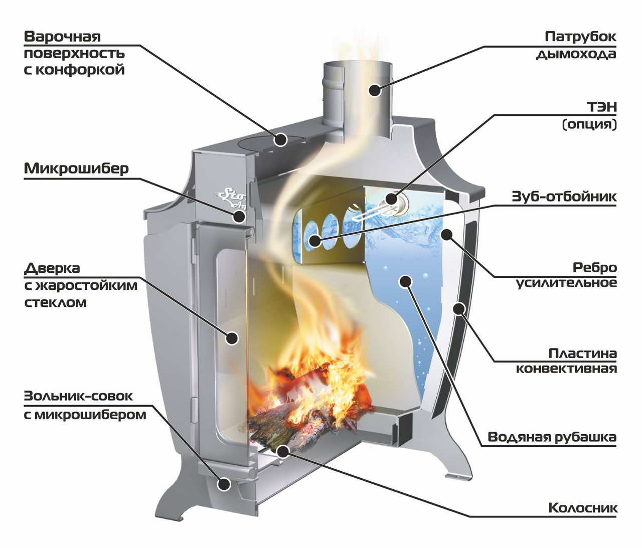 Отопительная печь Stoker 170 AQUA-G - фото 2 - id-p179850689