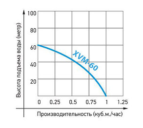 Насос погружной вибрационный JEMIX XVM60 В/15 (нижний забор воды), фото 2