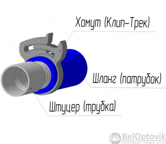 Хомут силовой пластиковый для соединения элементов круглой формы Клип-Трек (Clip-Track) Диаметр 22-26 мм (3/4)