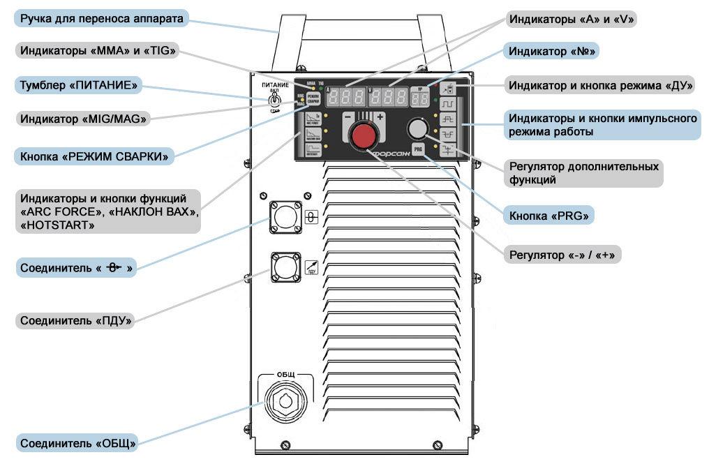 Сварочный аппарат постоянного тока для полуавтоматической сварки Форсаж-502 - фото 3 - id-p179979331