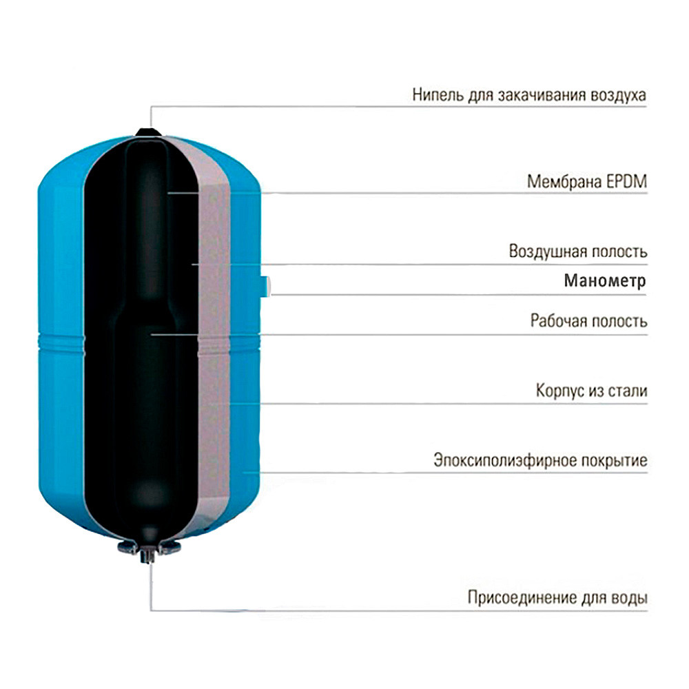 Гидроаккумулятор для воды IBO 50 л H/V (с манометром) - фото 3 - id-p180027968