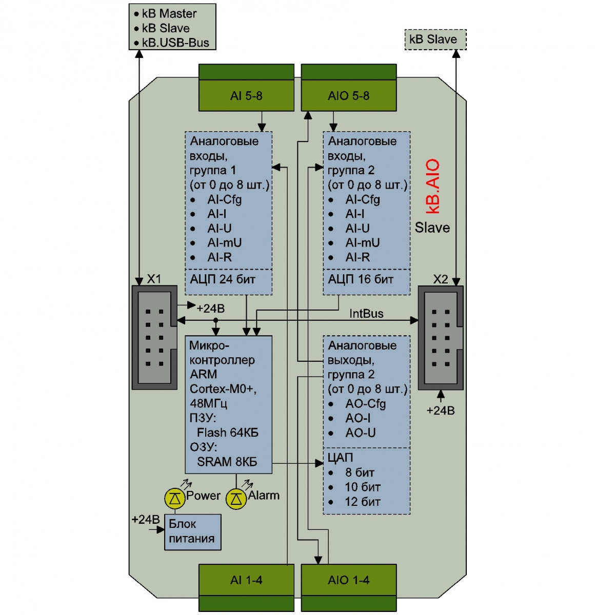 KB.AIO - Модуль расширения с аналоговыми каналами - фото 2 - id-p180037940