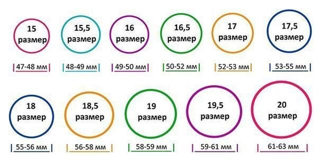 ÐÐ°ÑÑÐ¸Ð½ÐºÐ¸ Ð¿Ð¾ Ð·Ð°Ð¿ÑÐ¾ÑÑ ÐºÐ°Ðº ÑÐ·Ð½Ð°ÑÑ ÑÐ°Ð·Ð¼ÐµÑ ÐºÐ¾Ð»ÑÑÐ° ÑÐµÑÐµÐ· Ð´Ð¸Ð°Ð¼ÐµÑÑ