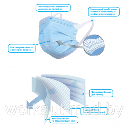 Маски медицинские трёхслойные (50 шт), фото 2