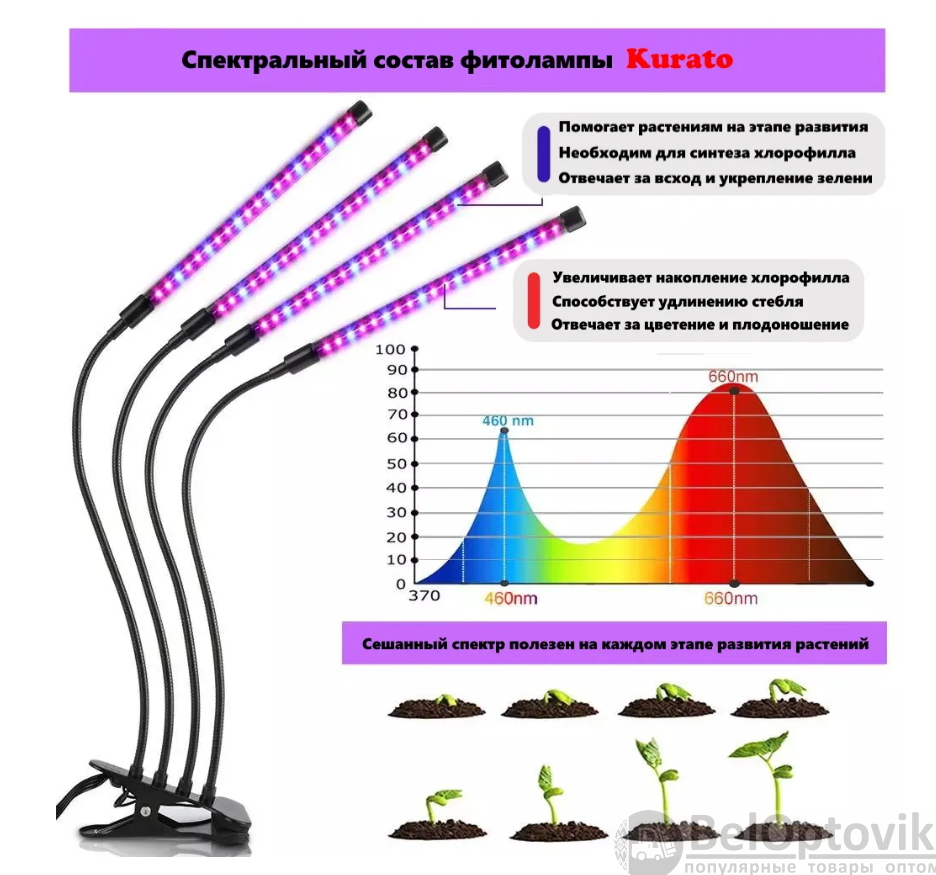 Светодиодная фитолампа полного спектра для растений и рассады 40Вт на прищепке (3 режима работы) - фото 5 - id-p180139549