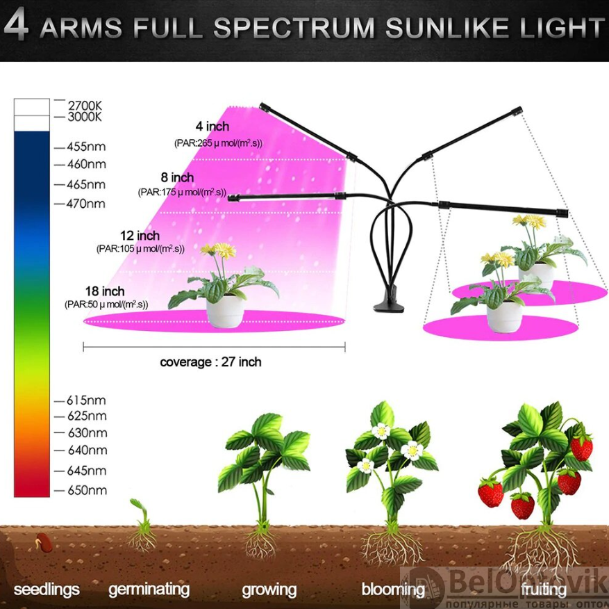 Светодиодная фитолампа полного спектра для растений и рассады 40Вт на прищепке (3 режима работы) - фото 6 - id-p180139549