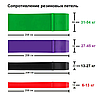 Набор эспандеров (резиновых петель) 208 см Fitness sport для фитнеса, йоги, пилатеса (4 шт с инструкцией), фото 8