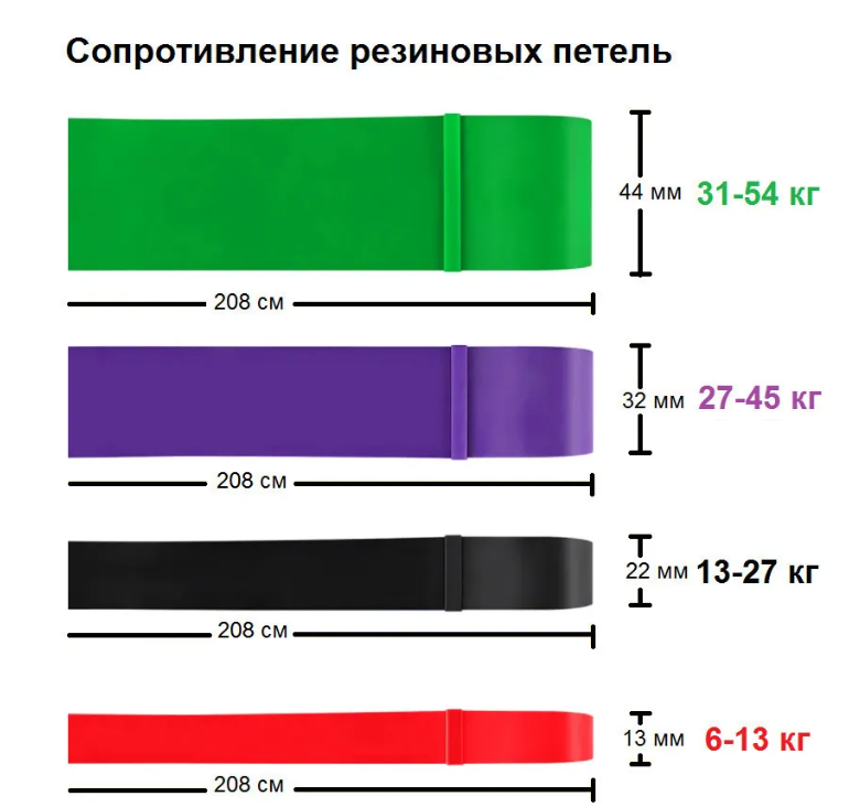 Набор эспандеров (резиновых петель) 208 см Fitness sport для фитнеса, йоги, пилатеса (4 шт с инструкцией) - фото 8 - id-p164510812