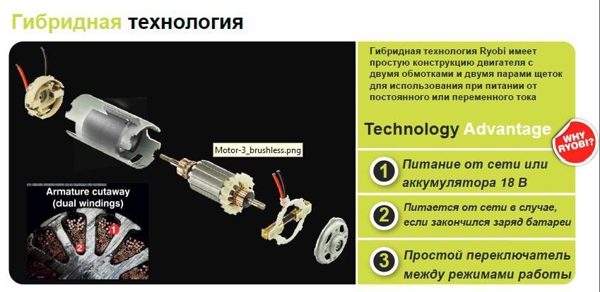 ONE + / Воздуходувка RYOBI OBL1820H гибридная (без батареи), фото 2