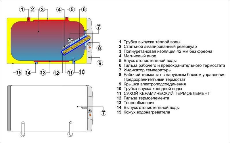 Навесной горизонтальный комбинированный водонагреватель Drazice OKCV 160 - фото 2 - id-p178968934