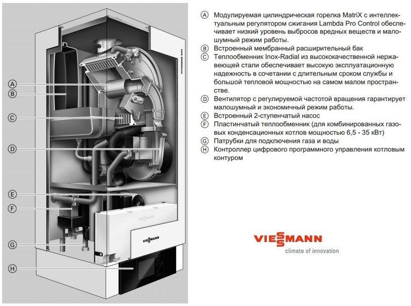Одноконтурный конденсационный газовый котел Viessmann Vitodens 200 WB2C 35 - фото 2 - id-p178969106