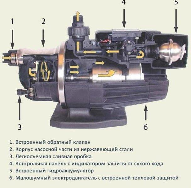 Насосная станция (насос-автомат) Grundfos MQ 3-35 - фото 3 - id-p178969115