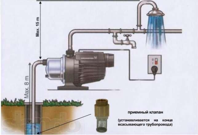 Насосная станция (насос-автомат) Grundfos MQ 3-45 - фото 2 - id-p178969116