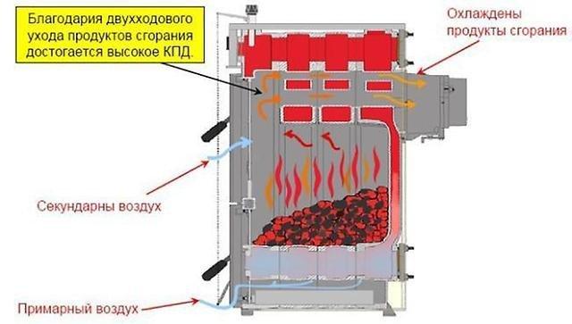 Твердотопливный чугунный котел Protherm Бобер 30 DLO - фото 3 - id-p178969122