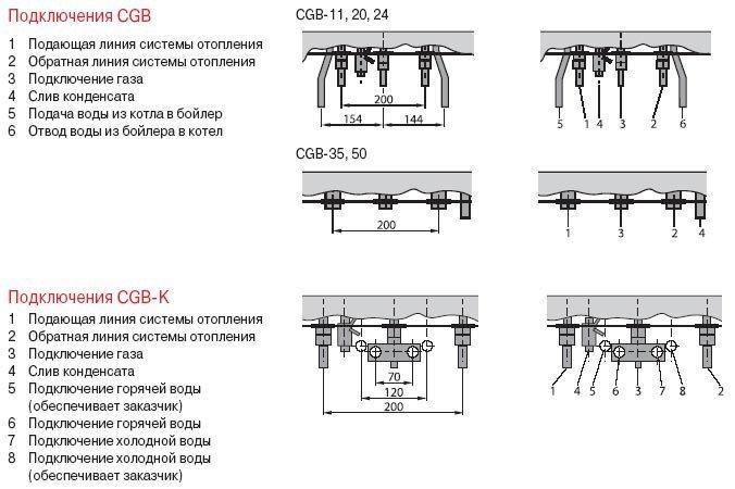 Газовый настенный конденсационный котел WOLF CGB-50 - фото 3 - id-p178969163